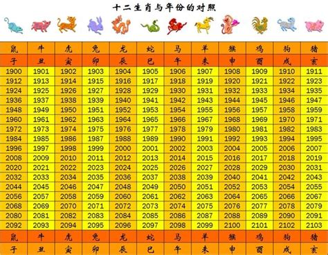 2023 19歲屬什麼|生肖對應到哪一年？十二生肖年份對照表輕鬆找（西元年、民國年）